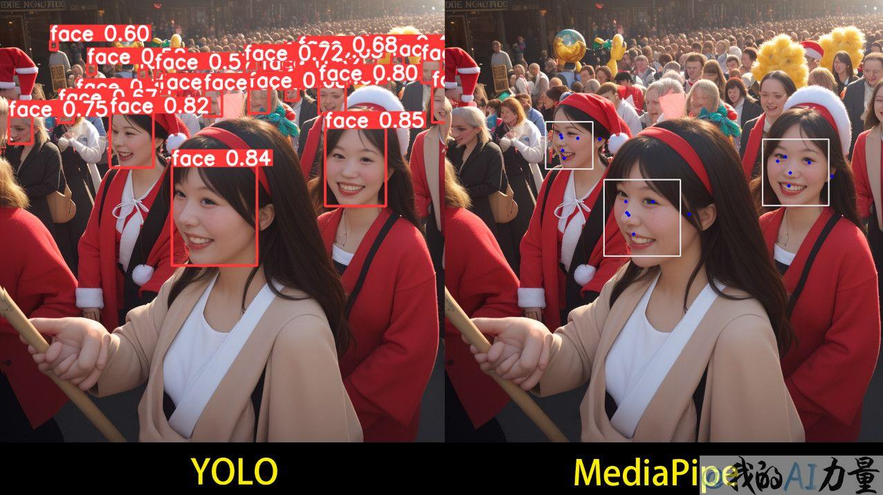 yolo vs mediapipe