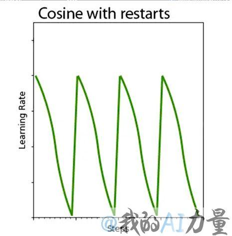cosine with restarts